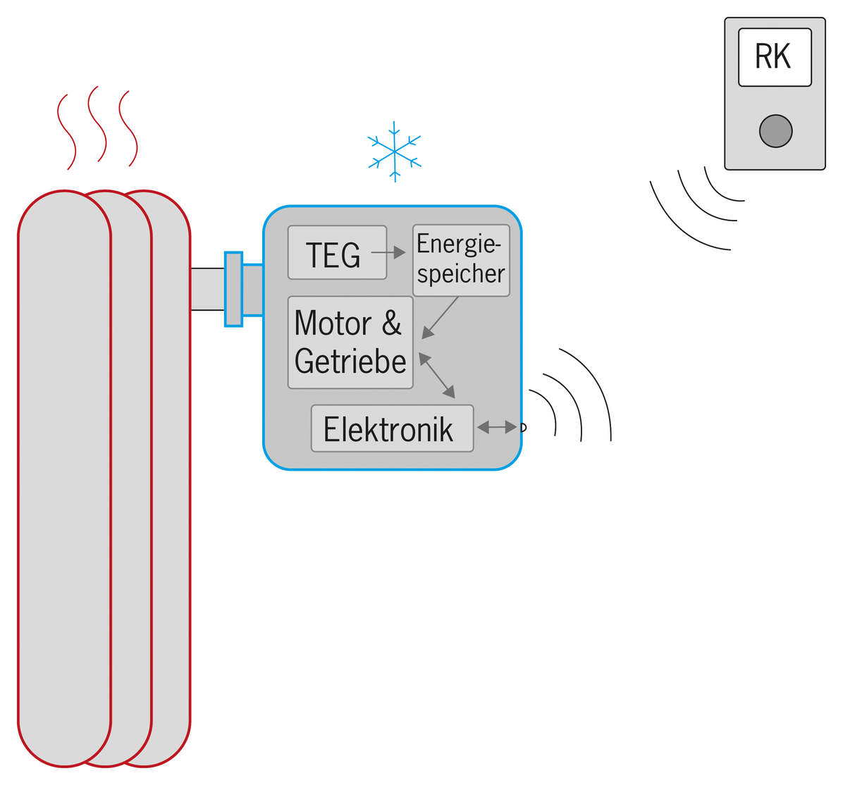 SAB Plus Funktionsdarstellung